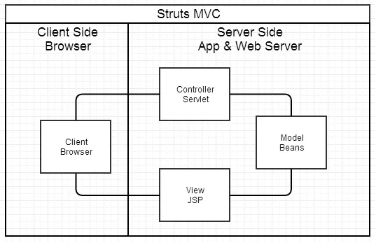 structs_mvc.png