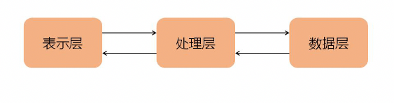 1_4_bs结构.png