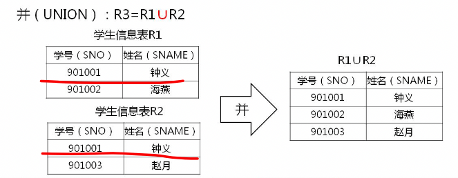 2_5_传统集合运算_并.png