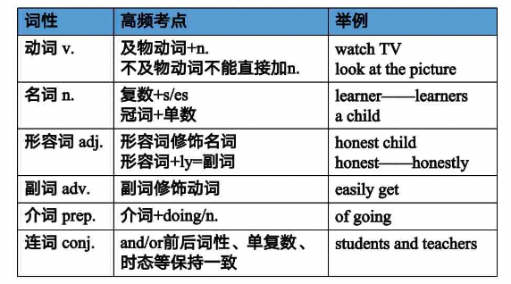 2_1_词性.png