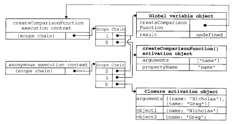 7_2_闭包函数执行的作用域链.png