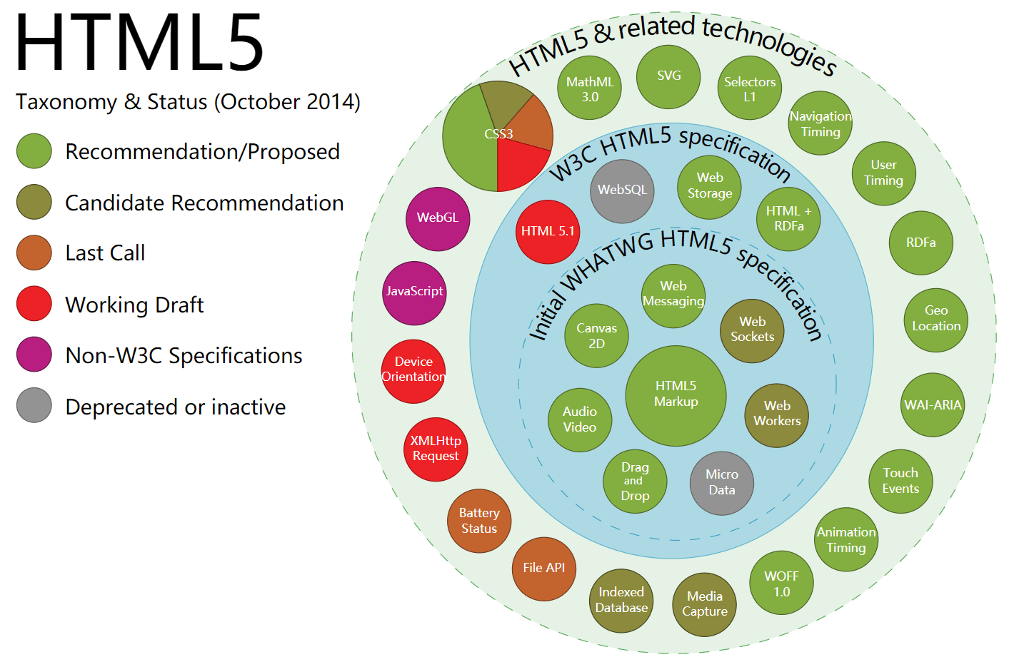 HTML5.png